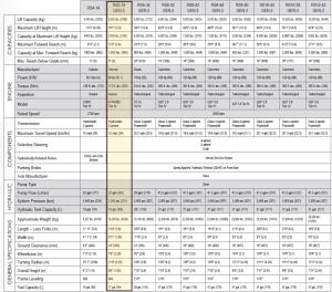 FORKLIFT%2c+REACH+W%2fCAB+19%27+5%2c500+LB.+RS5-19%2fGTH+5519